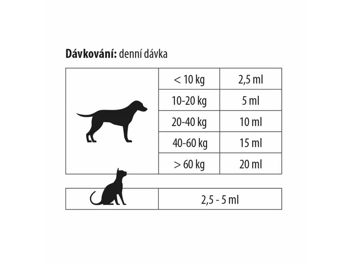 Obrázek CANAMI A-Flex + CBD 500 ml (2)