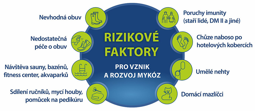 Obrázek EXODERIL Roztok k zevnímu užití 10mg/ml 10 ml (8)