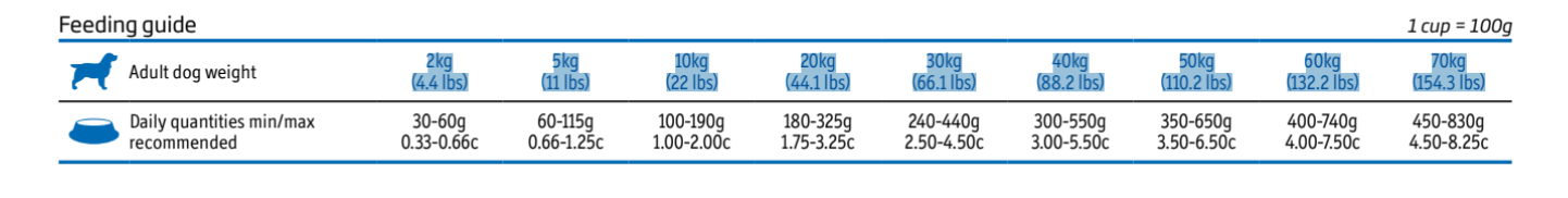 Obrázek VET LIFE Natural Ultrahypo granule pro psy 2 kg
