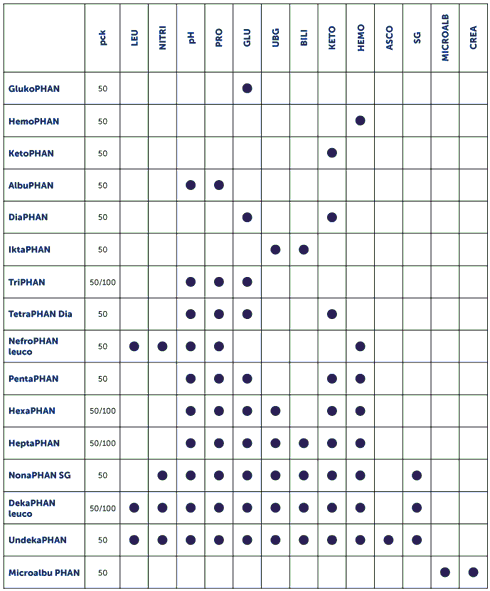 Obrázek PHAN Dia Diagnostické proužky 50 kusů