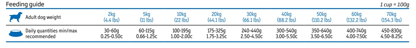 Obrázek VET LIFE Natural Renal granule pro psy 2 kg