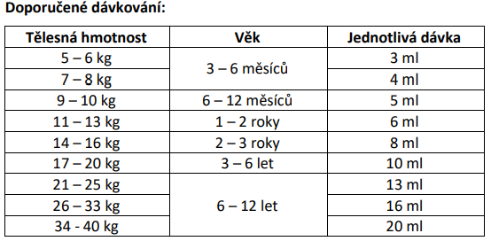 Obrázek PANADOL Pro děti Jahoda 24 mg 100 ml