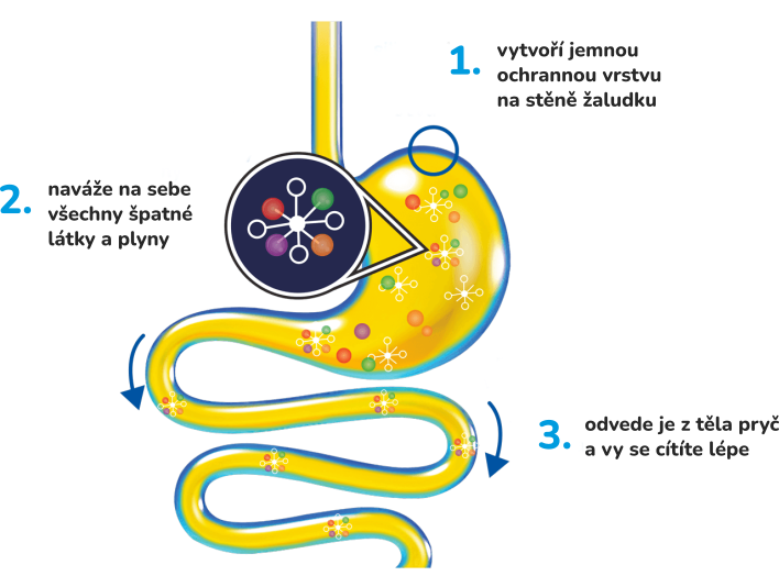 Obrázek SILICOLGEL 200 ml
